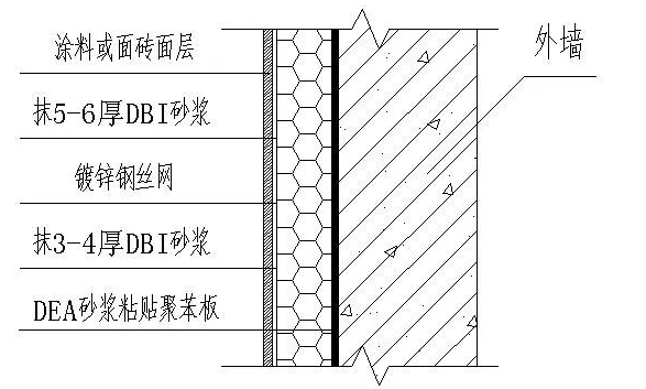 外墻防水滲漏應該怎么樣處理？